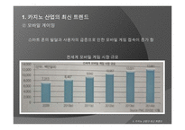글로벌 카지노 산업-7