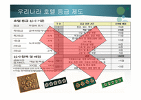 호텔 등급 제도-국내외 비교-4