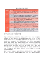 콜버그(Kohlberg)의 도덕성 발달단계이론과 에릭슨(Erikson)의 성격발달단계이론에 대해 설명하시오-4