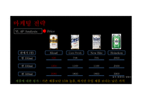 클라우드맥주 마케팅전략-19