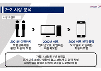 삼성화재 애니카 다이렉트마케팅전략-7