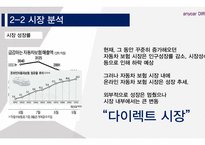 삼성화재 애니카 다이렉트마케팅전략-8