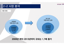 삼성화재 애니카 다이렉트마케팅전략-9
