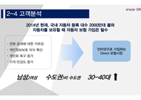삼성화재 애니카 다이렉트마케팅전략-13
