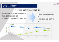삼성화재 애니카 다이렉트마케팅전략-14