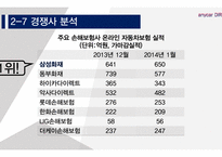 삼성화재 애니카 다이렉트마케팅전략-17