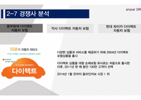 삼성화재 애니카 다이렉트마케팅전략-18