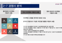 삼성화재 애니카 다이렉트마케팅전략-19
