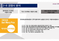 삼성화재 애니카 다이렉트마케팅전략-20