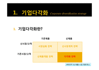 핵심역량기반 기업다각화 사례분석-3