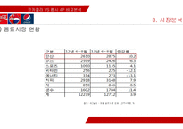 코카콜라 VS 펩시 4P 비교분석-10