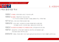 코카콜라 VS 펩시 4P 비교분석-11