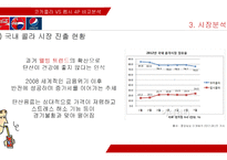 코카콜라 VS 펩시 4P 비교분석-12