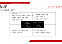 코카콜라 VS 펩시 4P 비교분석-15