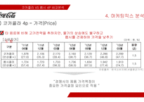 코카콜라 VS 펩시 4P 비교분석-19