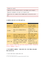 2018 간호지도자론-맥그리거의 XY이론과 허시와 블랜차드의 상황모형 자신이 속해 있는 부서 (병동 또는 가족 등 어느 집단이든 상관없음)의 구성원 성숙도를 맥그리거의 XY이론과 허시와 블랜차드의 상황모형에 근거하여 진단하고, 그 집단에 적절한 지도자 행동 스타일을 결정하시오. 그리고 현재의 지도자와 비교하시오 2학기 간호학과 간호지도자론-7
