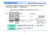 페이팔의 온라인 결제전략 PayPal On-Line Payment-14