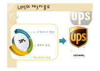 UPS 전략경영 레포트-9