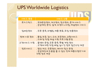 UPS 전략경영 레포트-11