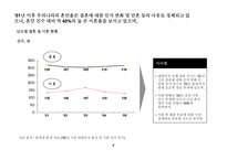 재혼(50세 이상 대상)전문 컨설팅社(가칭 “Happy Again)-7