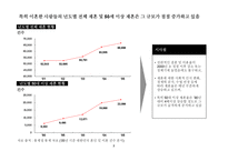 재혼(50세 이상 대상)전문 컨설팅社(가칭 “Happy Again)-8
