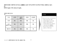 재혼(50세 이상 대상)전문 컨설팅社(가칭 “Happy Again)-9