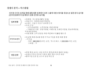 재혼(50세 이상 대상)전문 컨설팅社(가칭 “Happy Again)-15