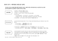재혼(50세 이상 대상)전문 컨설팅社(가칭 “Happy Again)-17