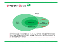 공연 산업 비즈니스-5