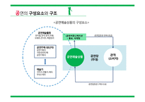 공연 산업 비즈니스-7