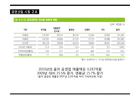 공연 산업 비즈니스-13