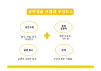 공연 산업 비즈니스-15