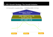 한국기업의 전략(삼성전자&현대자동차 vs GE & Toyota)-14