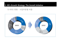 한국기업의 전략(삼성전자&현대자동차 vs GE & Toyota)-19
