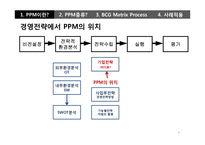 제품 개발 프로젝트들에 대한 지속적인 의사결정 프로세스PPM-6