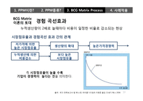 제품 개발 프로젝트들에 대한 지속적인 의사결정 프로세스PPM-13
