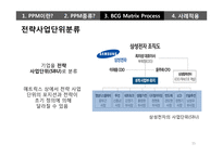 제품 개발 프로젝트들에 대한 지속적인 의사결정 프로세스PPM-15