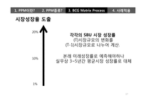 제품 개발 프로젝트들에 대한 지속적인 의사결정 프로세스PPM-17