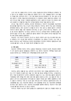 [2018 의료사회사업론2A][정신분열증] 현재 만성질환을 앓고 있거나 과거 앓았던 사람을 대상으로, 자신이 의료사회복지사라고 가정하고, 정서적 문제·가족 문제·경제적 문제·퇴원·-4