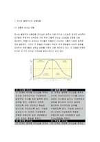 2018간호지도자론 간호지도자론 자신이 속해 있는 부서 (병동 또는 가족 등 어느 집단이든 상관없음)의 구성원 성숙도를 맥그리거의 XY이론과 허시와 블랜차드의 상황모형에 근거하여 진단하고, 그 집단에 적절한 지도자 행동 스타일을 결정하시오. 그리고 현재의 지도자와 비교하시오 맥그리거의 XY이론과 허시와 블랜차드의 상황모형-4