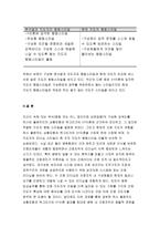2018간호지도자론 간호지도자론 자신이 속해 있는 부서 (병동 또는 가족 등 어느 집단이든 상관없음)의 구성원 성숙도를 맥그리거의 XY이론과 허시와 블랜차드의 상황모형에 근거하여 진단하고, 그 집단에 적절한 지도자 행동 스타일을 결정하시오. 그리고 현재의 지도자와 비교하시오 맥그리거의 XY이론과 허시와 블랜차드의 상황모형-12