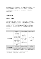 간호학특론B형 2018-질병에 대해 의료사회학적 관점에서 설명하고, 파슨스의 환자역할, 낙인론적 환자역할 및 환자역할의 제한점에 대해 기술하시오. 간호학특론B형 또한 파슨스의 환자역할에 대해 급성질환자와 만성질환자를 각각 1인씩(총 2인)을 선정하여 사례를 조사하고 비교분석하시오 간호학특론B형 중간과제물-7