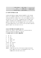 간호학특론B형 2018-질병에 대해 의료사회학적 관점에서 설명하고, 파슨스의 환자역할, 낙인론적 환자역할 및 환자역할의 제한점에 대해 기술하시오. 간호학특론B형 또한 파슨스의 환자역할에 대해 급성질환자와 만성질환자를 각각 1인씩(총 2인)을 선정하여 사례를 조사하고 비교분석하시오 간호학특론B형 중간과제물-8