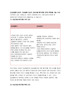 간호학특론B형 2018-질병에 대해 의료사회학적 관점에서 설명하고, 파슨스의 환자역할, 낙인론적 환자역할 및 환자역할의 제한점에 대해 기술하시오. 간호학특론B형 또한 파슨스의 환자역할에 대해 급성질환자와 만성질환자를 각각 1인씩(총 2인)을 선정하여 사례를 조사하고 비교분석하시오 간호학특론B형 중간과제물-11