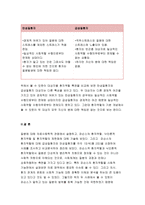 간호학특론B형 2018-질병에 대해 의료사회학적 관점에서 설명하고, 파슨스의 환자역할, 낙인론적 환자역할 및 환자역할의 제한점에 대해 기술하시오. 간호학특론B형 또한 파슨스의 환자역할에 대해 급성질환자와 만성질환자를 각각 1인씩(총 2인)을 선정하여 사례를 조사하고 비교분석하시오 간호학특론B형 중간과제물-12