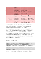 2018간호학특론B형-질병에 대해 의료사회학적 관점에서 설명하고, 파슨스의 환자역할, 낙인론적 환자역할 및 환자역할의 제한점에 대해 기술하시오. 간호학특론B형 또한 파슨스의 환자역할에 대해 급성질환자와 만성질환자를 각각 1인씩(총 2인)을 선정하여 사례를 조사하고 비교분석하시오 간호학특론B형-9