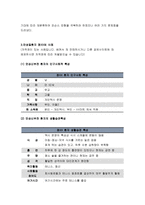 2018간호학특론B형-질병에 대해 의료사회학적 관점에서 설명하고, 파슨스의 환자역할, 낙인론적 환자역할 및 환자역할의 제한점에 대해 기술하시오. 간호학특론B형 또한 파슨스의 환자역할에 대해 급성질환자와 만성질환자를 각각 1인씩(총 2인)을 선정하여 사례를 조사하고 비교분석하시오 간호학특론B형-10