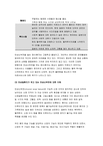 2018간호학특론B형-질병에 대해 의료사회학적 관점에서 설명하고, 파슨스의 환자역할, 낙인론적 환자역할 및 환자역할의 제한점에 대해 기술하시오. 간호학특론B형 또한 파슨스의 환자역할에 대해 급성질환자와 만성질환자를 각각 1인씩(총 2인)을 선정하여 사례를 조사하고 비교분석하시오 간호학특론B형-11