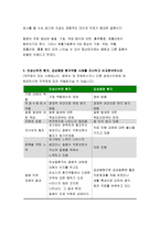 2018간호학특론B형-질병에 대해 의료사회학적 관점에서 설명하고, 파슨스의 환자역할, 낙인론적 환자역할 및 환자역할의 제한점에 대해 기술하시오. 간호학특론B형 또한 파슨스의 환자역할에 대해 급성질환자와 만성질환자를 각각 1인씩(총 2인)을 선정하여 사례를 조사하고 비교분석하시오 간호학특론B형-14