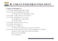 미국 무역제재와 Global 무역전쟁 현황정리 [트럼프,보호무역,미국 무역제재,관세보복,미중 무역전쟁,무역전쟁]/-5